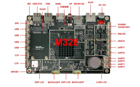 UW-M328 RK3288_AI主板